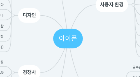 Mind Map: 아이폰