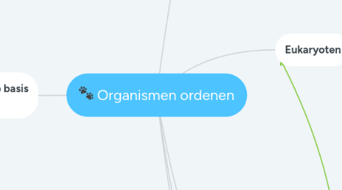 Mind Map: Organismen ordenen