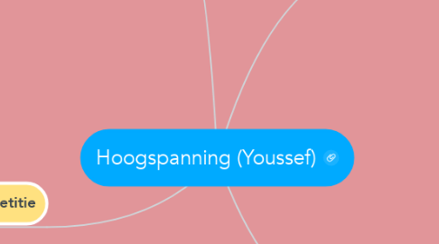 Mind Map: Hoogspanning (Youssef)