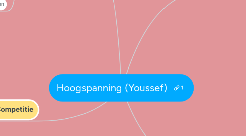 Mind Map: Hoogspanning (Youssef)