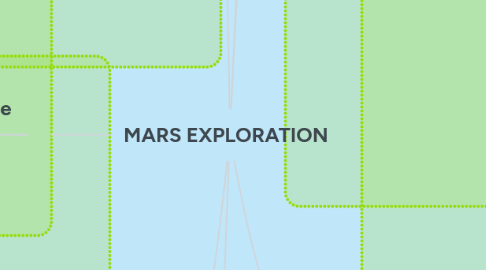 Mind Map: MARS EXPLORATION