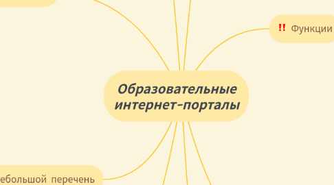 Mind Map: Образовательные интернет-порталы