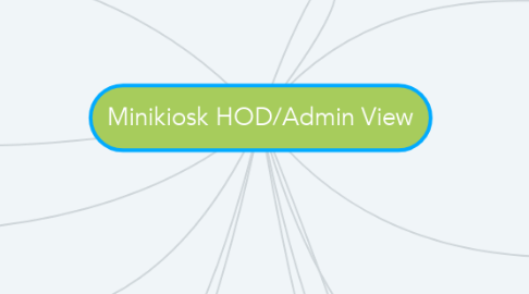 Mind Map: Minikiosk HOD/Admin View