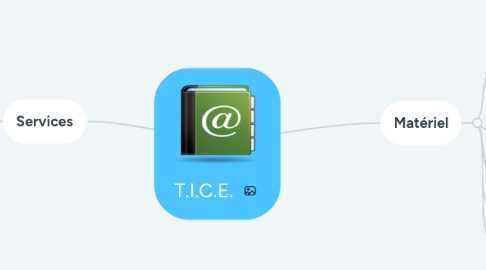 Mind Map: T.I.C.E.