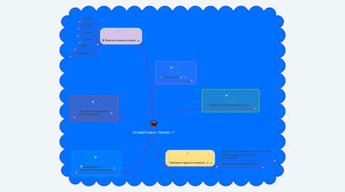 Mind Map: Сетевой этикет: Нетикет