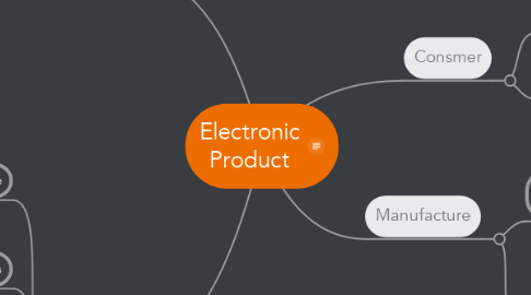 Mind Map: Electronic Product