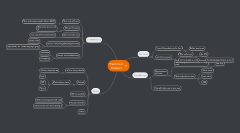 Mind Map: Electronic Product