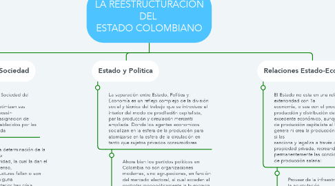 Mind Map: LA REESTRUCTURACION DEL  ESTADO COLOMBIANO