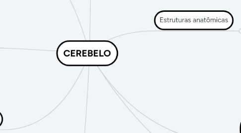 Mind Map: CEREBELO