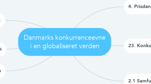 Mind Map: Danmarks konkurrenceevne i en globaliseret verden