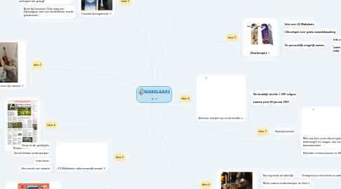 Mind Map: .