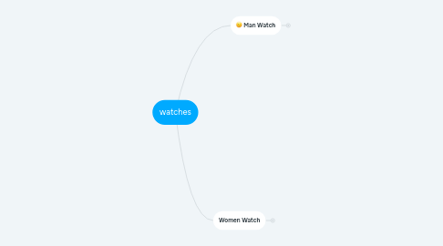 Mind Map: watches