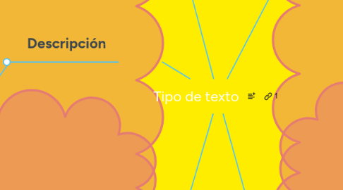 Mind Map: Tipo de texto