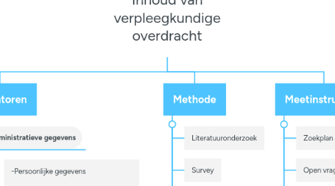 Mind Map: Inhoud van verpleegkundige overdracht