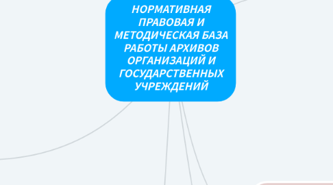 Mind Map: НОРМАТИВНАЯ ПРАВОВАЯ И МЕТОДИЧЕСКАЯ БАЗА РАБОТЫ АРХИВОВ ОРГАНИЗАЦИЙ И ГОСУДАРСТВЕННЫХ УЧРЕЖДЕНИЙ