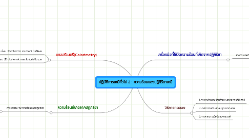 Mind Map: ปฏิบัติการเคมีทั่วไป 2 : ความร้อนของปฏิกิริยาเคมี