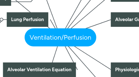 Mind Map: Ventilation/Perfusion