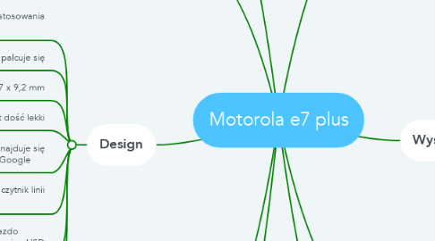 Mind Map: Motorola e7 plus