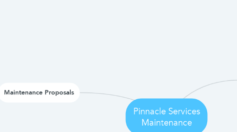 Mind Map: Pinnacle Services Maintenance