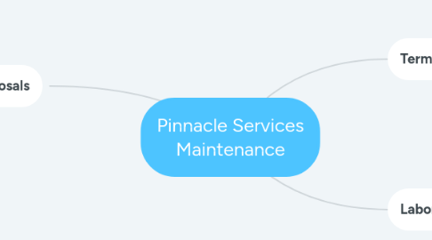 Mind Map: Pinnacle Services Maintenance