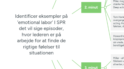 Mind Map: Identificer eksempler på ’emotional labor’ I SPR det vil sige episoder, hvor lederen er på arbejde for at finde de rigtige følelser til situationen