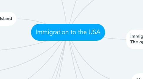 Mind Map: Immigration to the USA