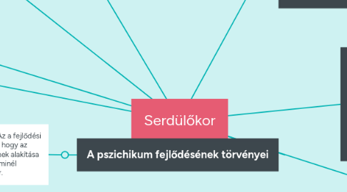 Mind Map: Serdülőkor