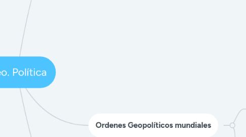 Mind Map: Geo. Política