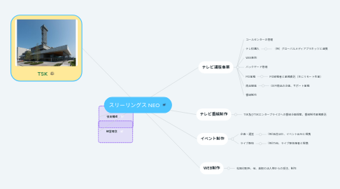 Mind Map: スリーリングス NEO