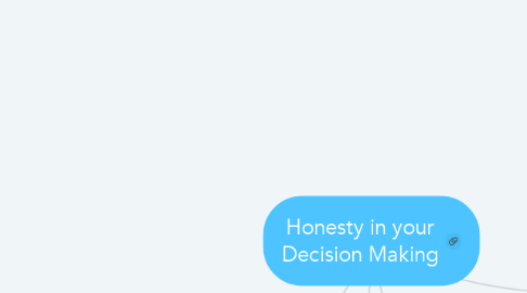 Mind Map: Honesty in your Decision Making