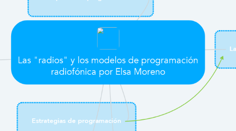 Mind Map: Las "radios" y los modelos de programación radiofónica por Elsa Moreno