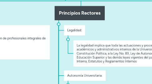Mind Map: Misión, Visión, Principios y Valores y Principios Fundamentales - UNAN