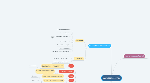 Mind Map: Business Meetings