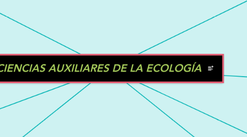 Mind Map: CIENCIAS AUXILIARES DE LA ECOLOGÍA