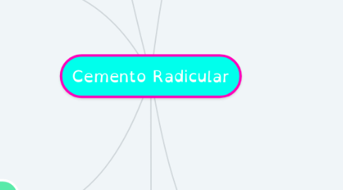 Mind Map: Cemento Radicular