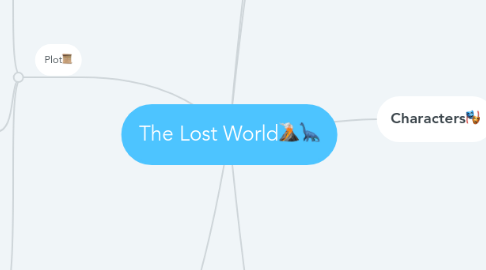 Mind Map: The Lost World🌋🦕