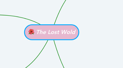 Mind Map: The Lost Wold
