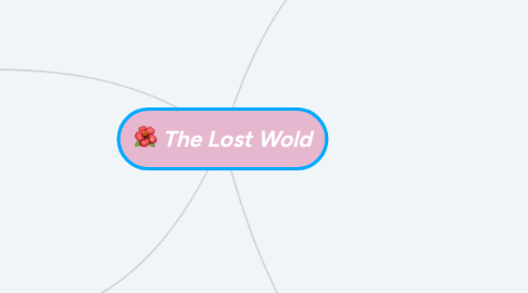 Mind Map: The Lost Wold