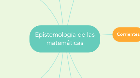 Mind Map: Epistemología de las matemáticas