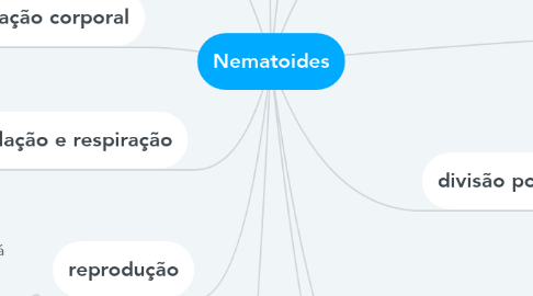 Mind Map: Nematoides