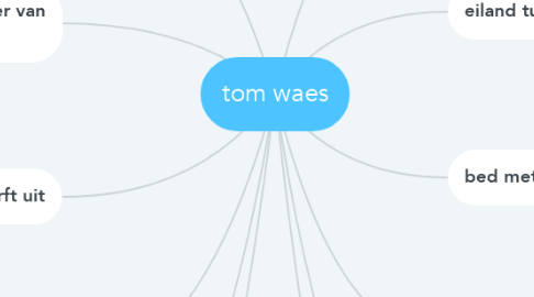 Mind Map: tom waes