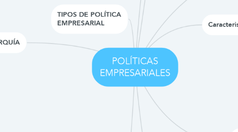 Mind Map: POLÍTICAS EMPRESARIALES