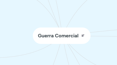 Mind Map: Guerra Comercial