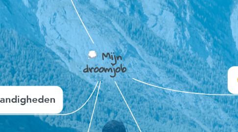 Mind Map: Mijn droomjob