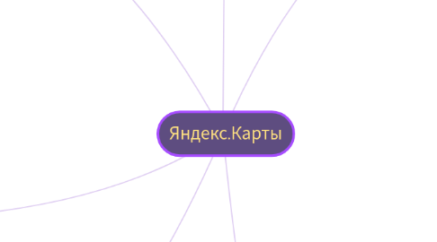 Mind Map: Яндекс.Карты