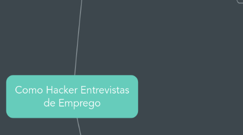 Mind Map: Como Hacker Entrevistas de Emprego