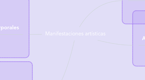 Mind Map: Manifestaciones artísticas