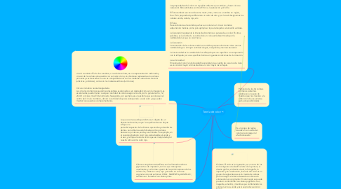 Mind Map: Teoría de color