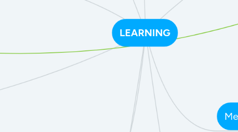 Mind Map: LEARNING