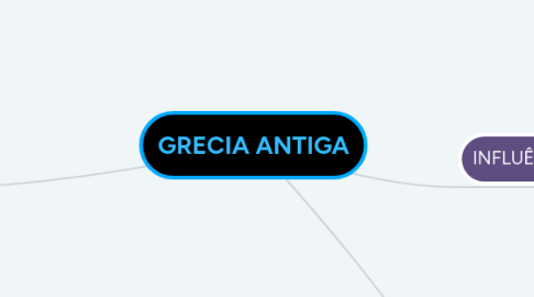 Mind Map: GRECIA ANTIGA